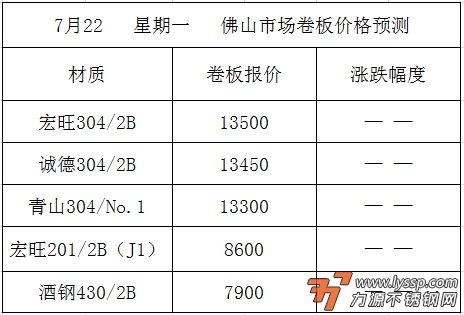 不锈钢装饰行情